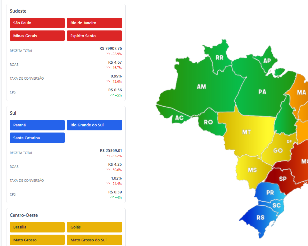 Análise por Região